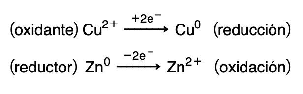 reacciones redox pilas electroquimicas fuerza electromotriz potenciales de electrodo