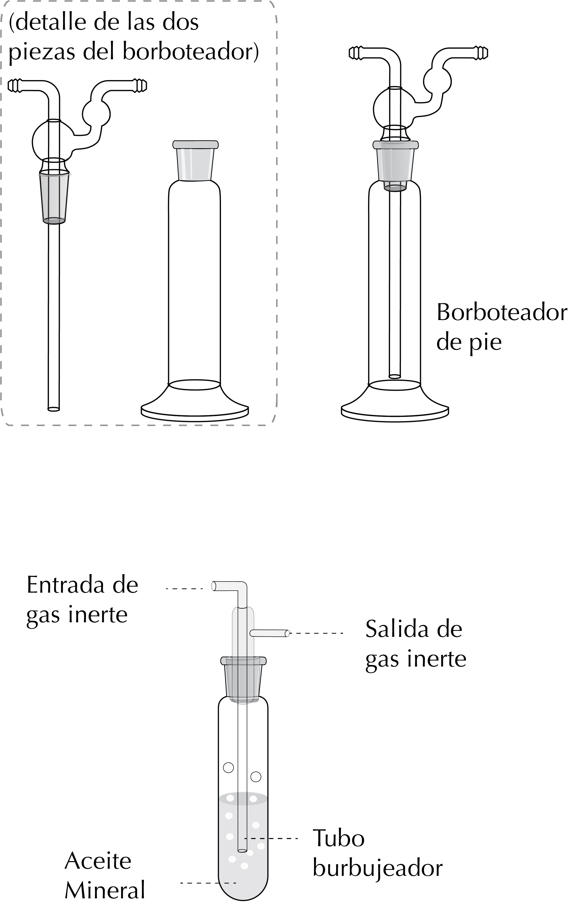 diferentes tipos de burbujeadores o borboteadores usados en el laboratorio de quimica