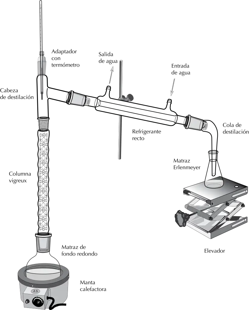 equipo de destilacion fraccionada columna de vigreux refrigerante de agua cabeza de destilacion cola de destilacion
