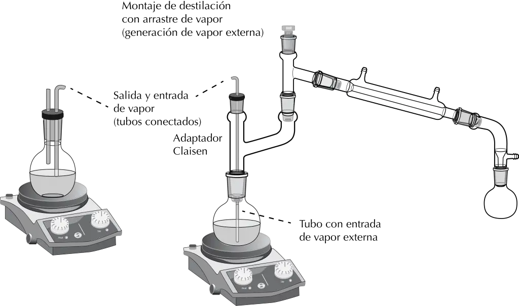 montaje de destilación por arrastre de vapor con adaptador claisen