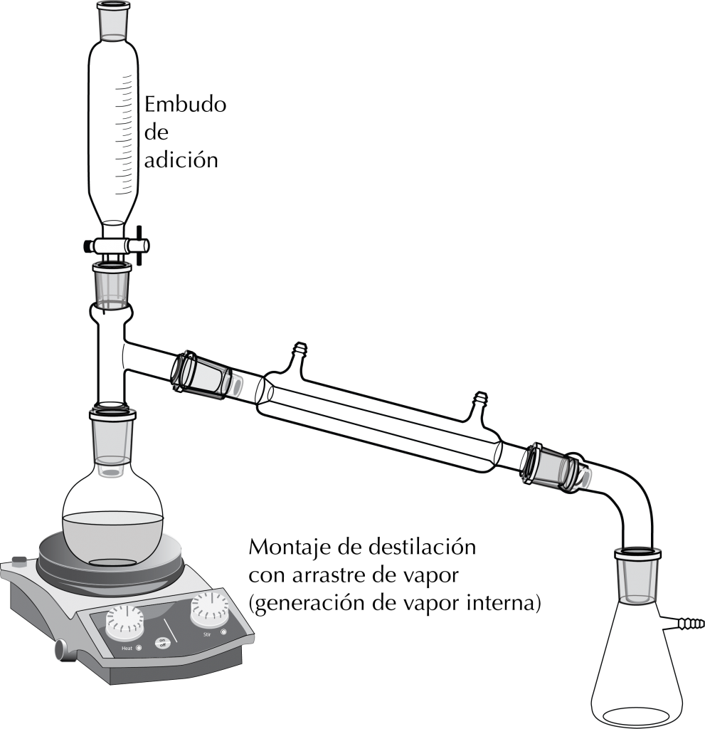 montaje de destilación por arrastre de vapor con adaptador claisen embudo de adicion y generacion de vapor interna