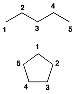 locator formulation nomenclature of the compounds organic IUPAC