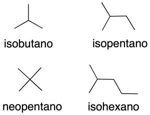 nomenclatura de alcanos lineales isobutano isopentano neopentano isohexano