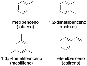 toluene o-xylene mesitileno styrene naming formulation of compounds aromatics