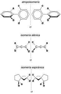 estereoisomería sin centro quiral aptropoisomeria isomeria alenica y espiranica