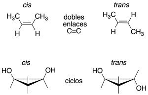 isomeria en las moleculas organicas dobles enlaces cis trans