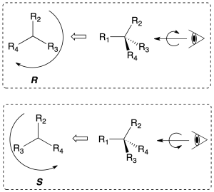 isomeria en las moleculas organicas convenio Cahn-Ingold-Prelog