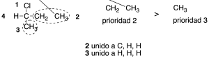 isomeria en las moleculas organicas convenio Cahn-Ingold-Prelog