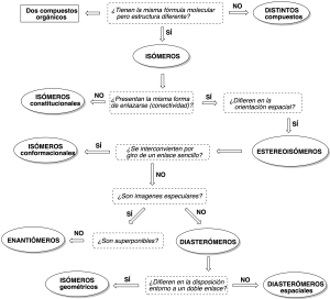 isomeria en las moleculas organicas relacion entre estructuras organicas