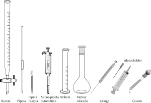 ▷ Medir volúmenes de | De Química