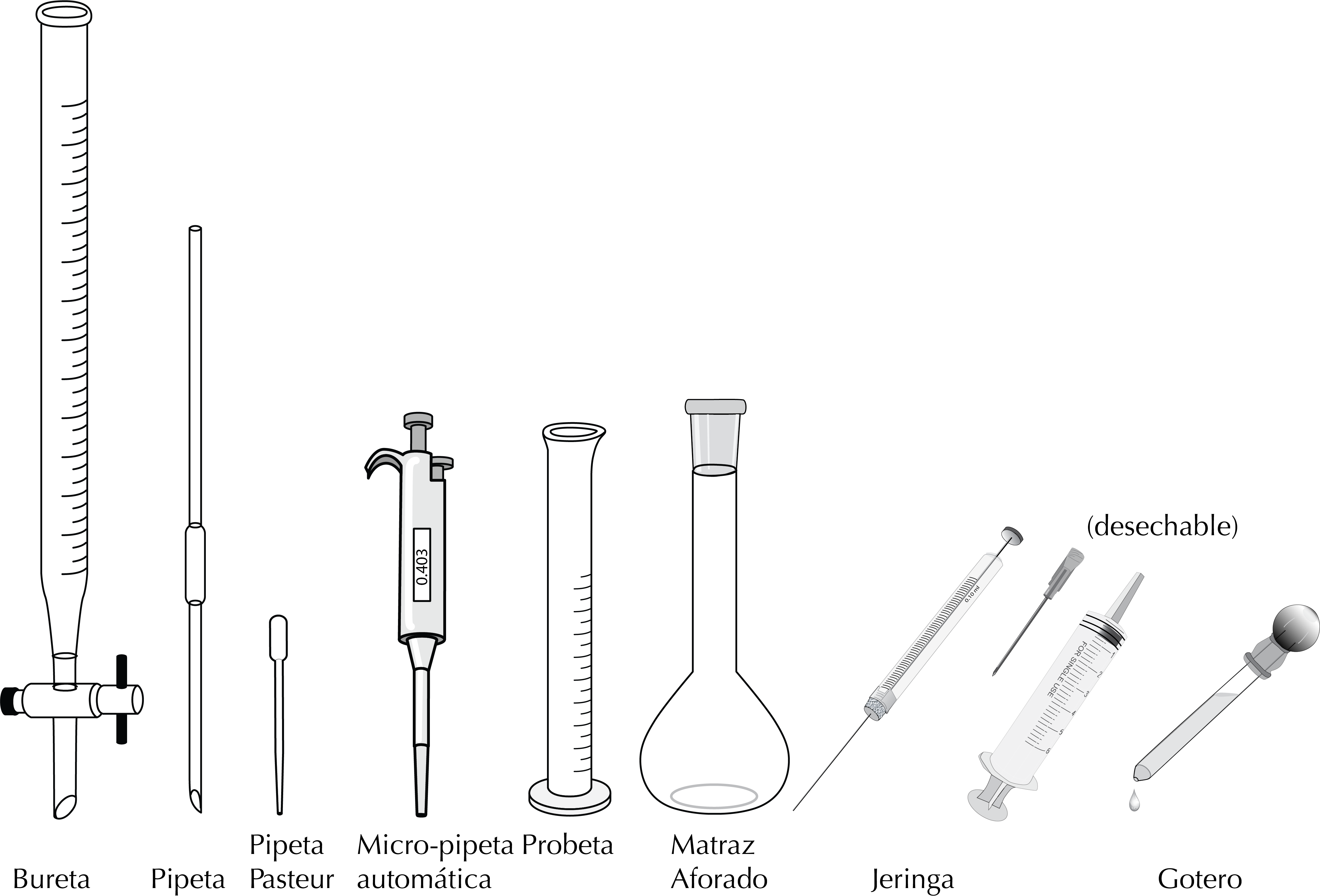 ▷ Medir volúmenes de | De Química