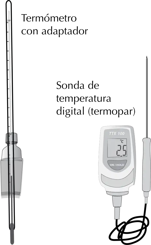 dispositivos de medición de temperatura termometro y termopar