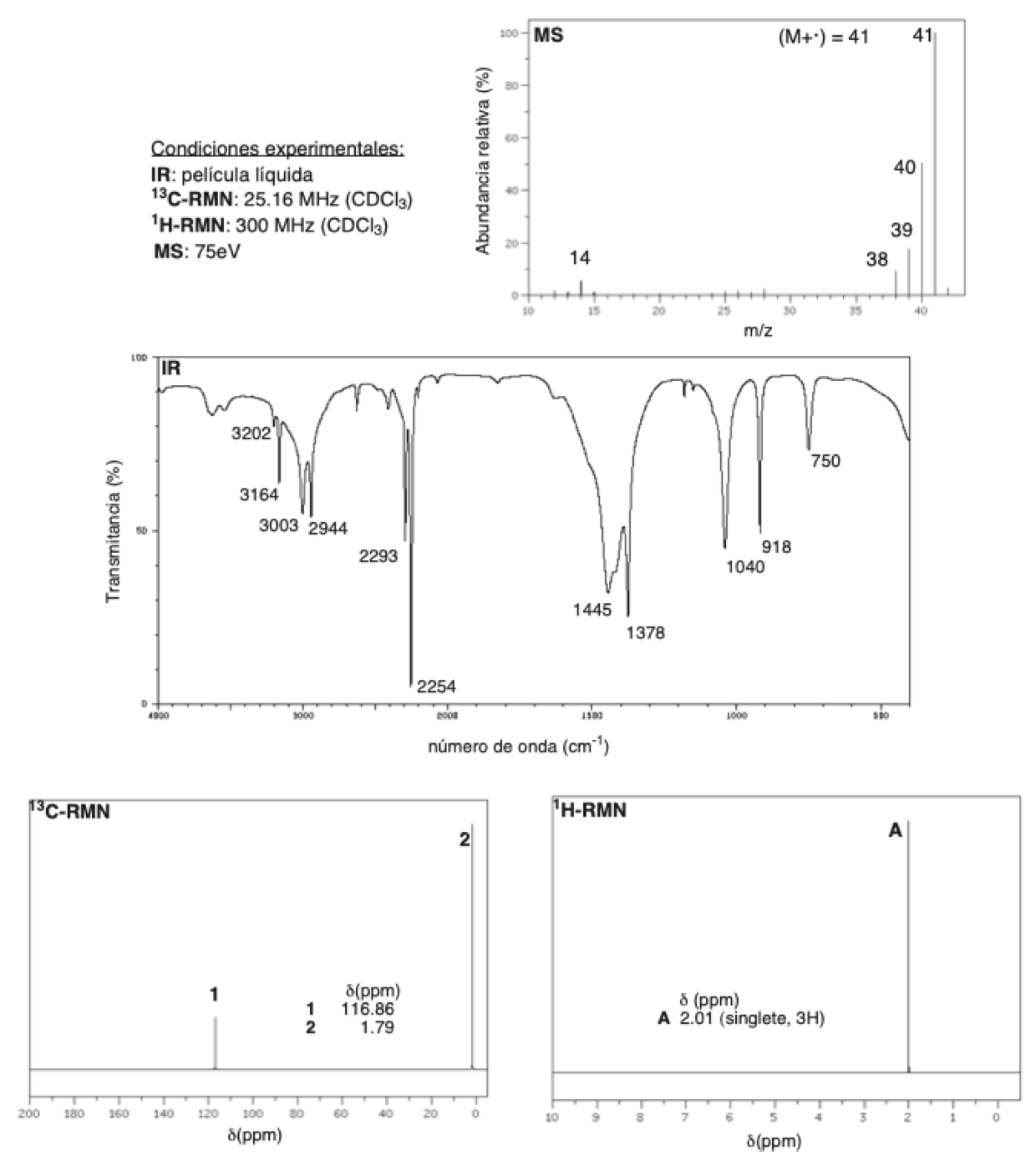 Determinación estructural de Compuestos Orgánicos mediante Métodos Espectroscópicos