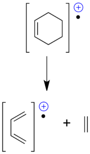 retro Diels-Alder