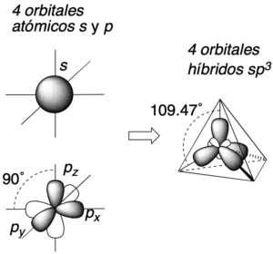 hibridacion y enlace orbitales hibridos sp3 orbitales atomicos s p 90 109.47 angulo tetraedrico