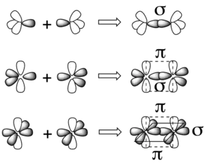 hibridacion enlaces s p sigma pi solapamiento orbitales hibridos