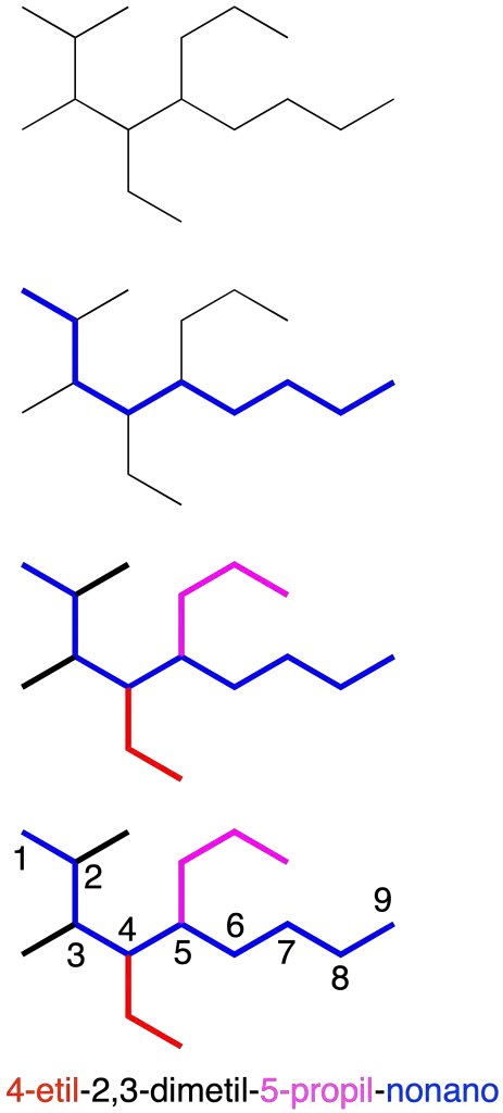 nomenclatura de alcanos ramificados numeracion cadena principal