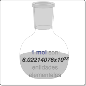 mol numero de Avogadro de entidades elementales