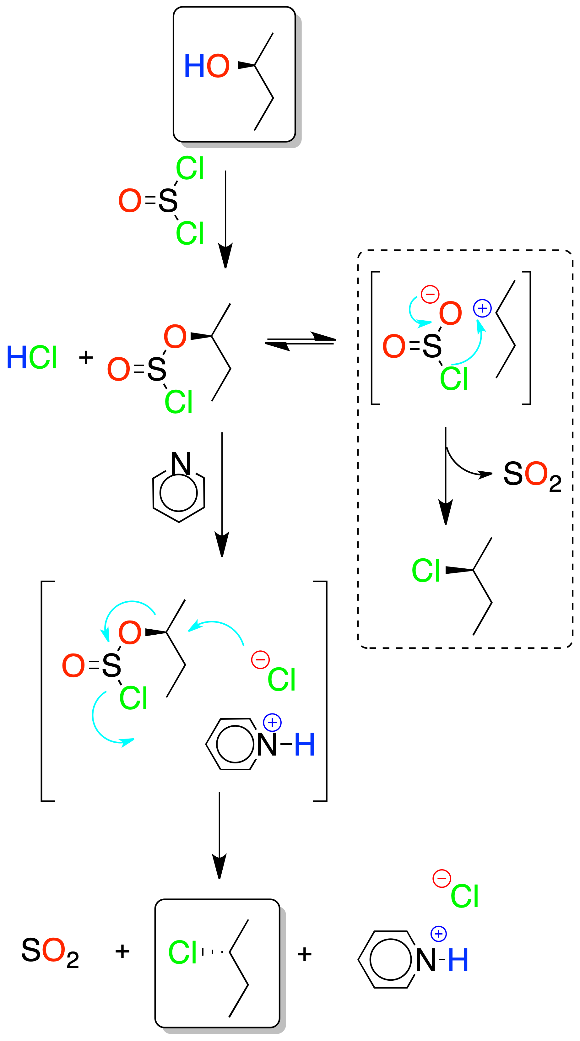 reacciones de alcoholes eteres oxiranos epoxidos reacciones de alcoholes con cloruro de tionilo