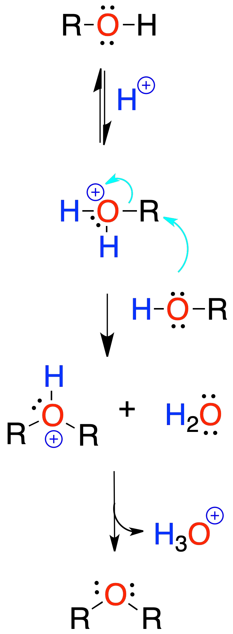 reacciones de alcoholes eteres oxiranos epoxidos conversion de alcoholes en eteres en medio acido