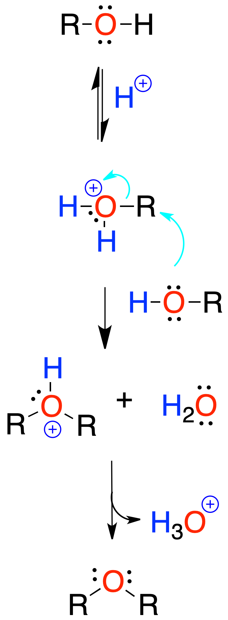 reacciones de alcoholes eteres oxiranos epoxidos conversion de alcoholes en eteres en medio acido