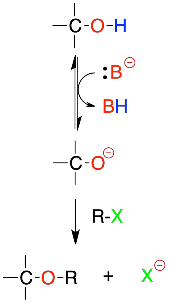 reacciones de alcoholes eteres oxiranos epoxidos conversion de alcoholes en eteres mediante alcoxidos sintesis de Williamson