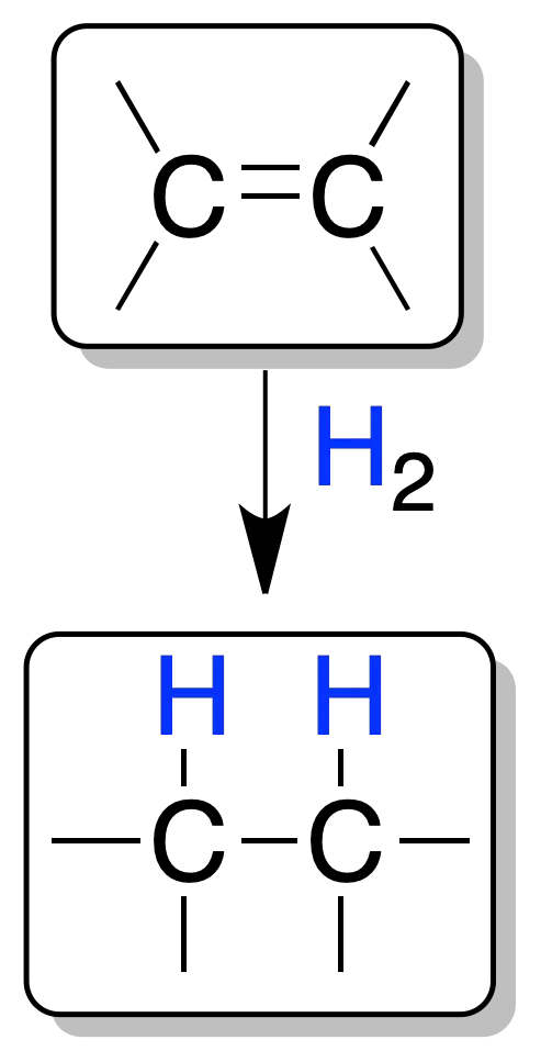 reacciones de alquenos conversion de alqueno en alcano