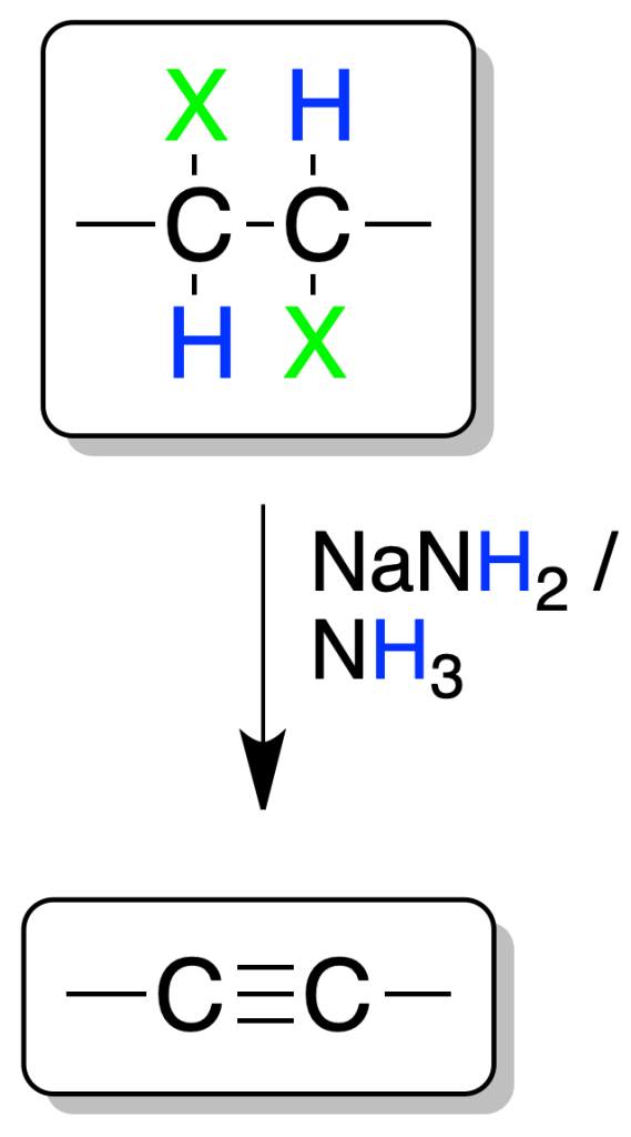 reacciones de alquenos adicion de halogenos eliminacion formacion de alquinos