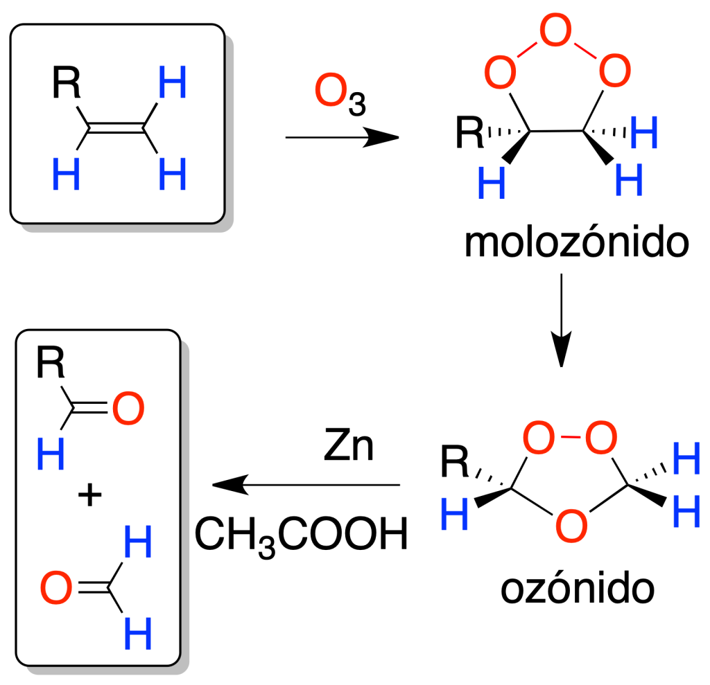 reacciones de alquenos oxonolisis molozonido oxonido ozono