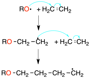 reacciones de alquenos polimerizacion radicalaria