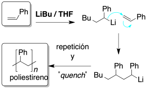 reacciones de alquenos polimerizacion anionica