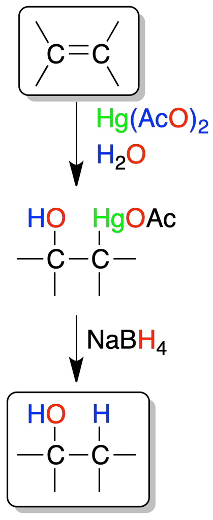 reacciones de alquenos oximercuriacion-desmercuriacion