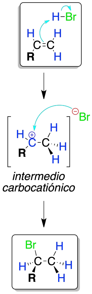 reacciones de alquenos adicion de HX electrofila intermedio carbocationico
