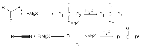 Reacción de Grignard