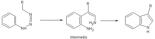 Síntesis de Indoles de Fischer