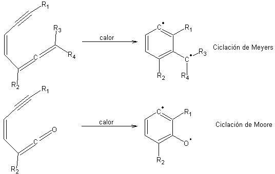 Ciclación de Moore-Myers