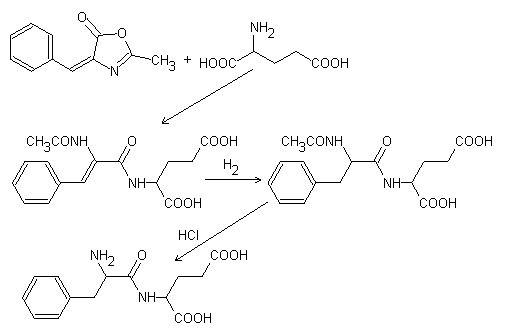 Bergmann azlactone peptide synthesis
