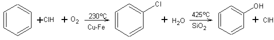 Raschig phenol synthesis