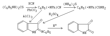 Sandmeyer diphenylurea isatin synthesis