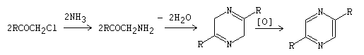 Staedel-Rugheimer pyrazine synthesis