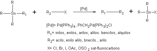 Acoplamiento de Stille