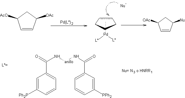 Desimetrización de Trost