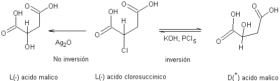 Inversión de Walden