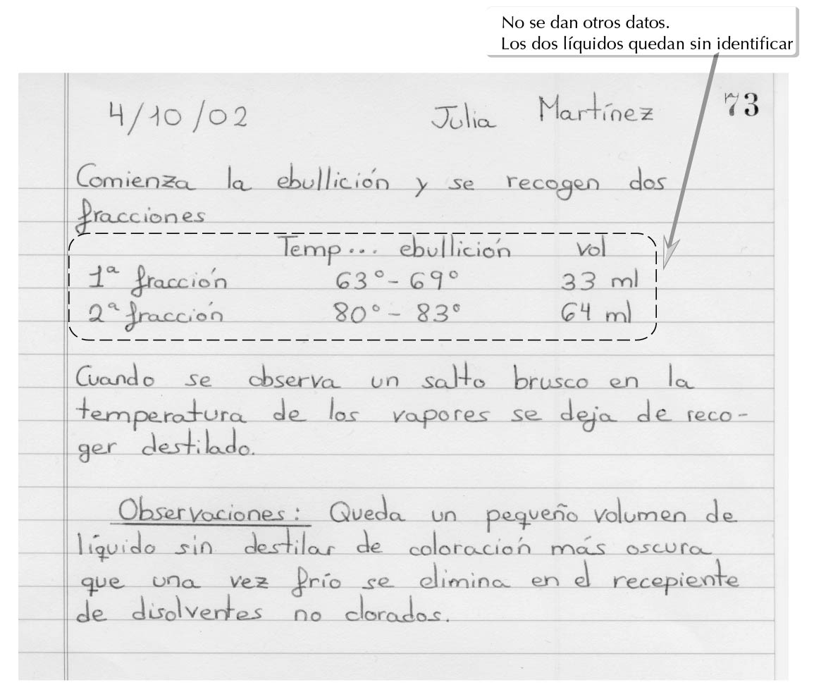 elaboracion de un cuaderno de laboratorio de practicas en quimica