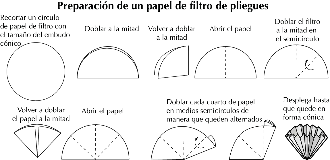 como preparar un papel de filtro de pliegues paso a paso