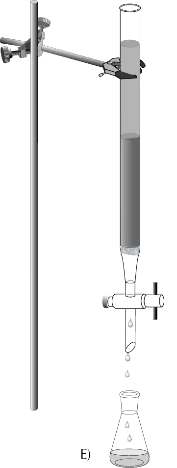 cromatografía en columna (CC) microescala adaptada a la cantidad de sustancia