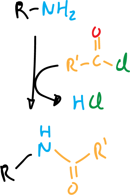 Reacciones de Aminas Alifáticas conversion a amidas primarias