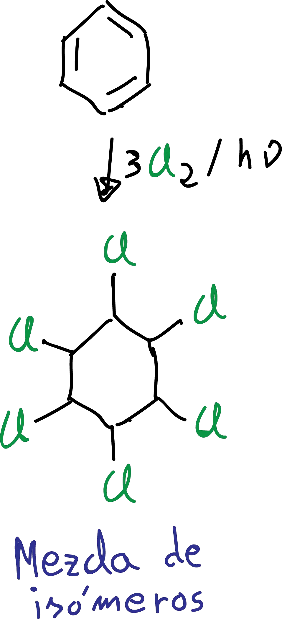 Adiciones al anillo aromático adicion de cloro a benceno