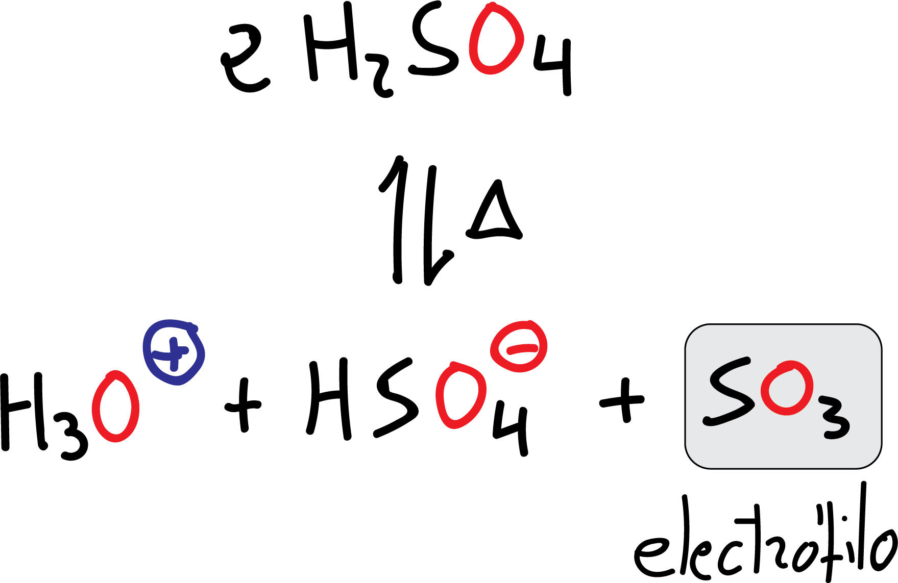 generacion SO3 electrofilo reaccion sustitucion electrofilica aromatica SEAr benceno