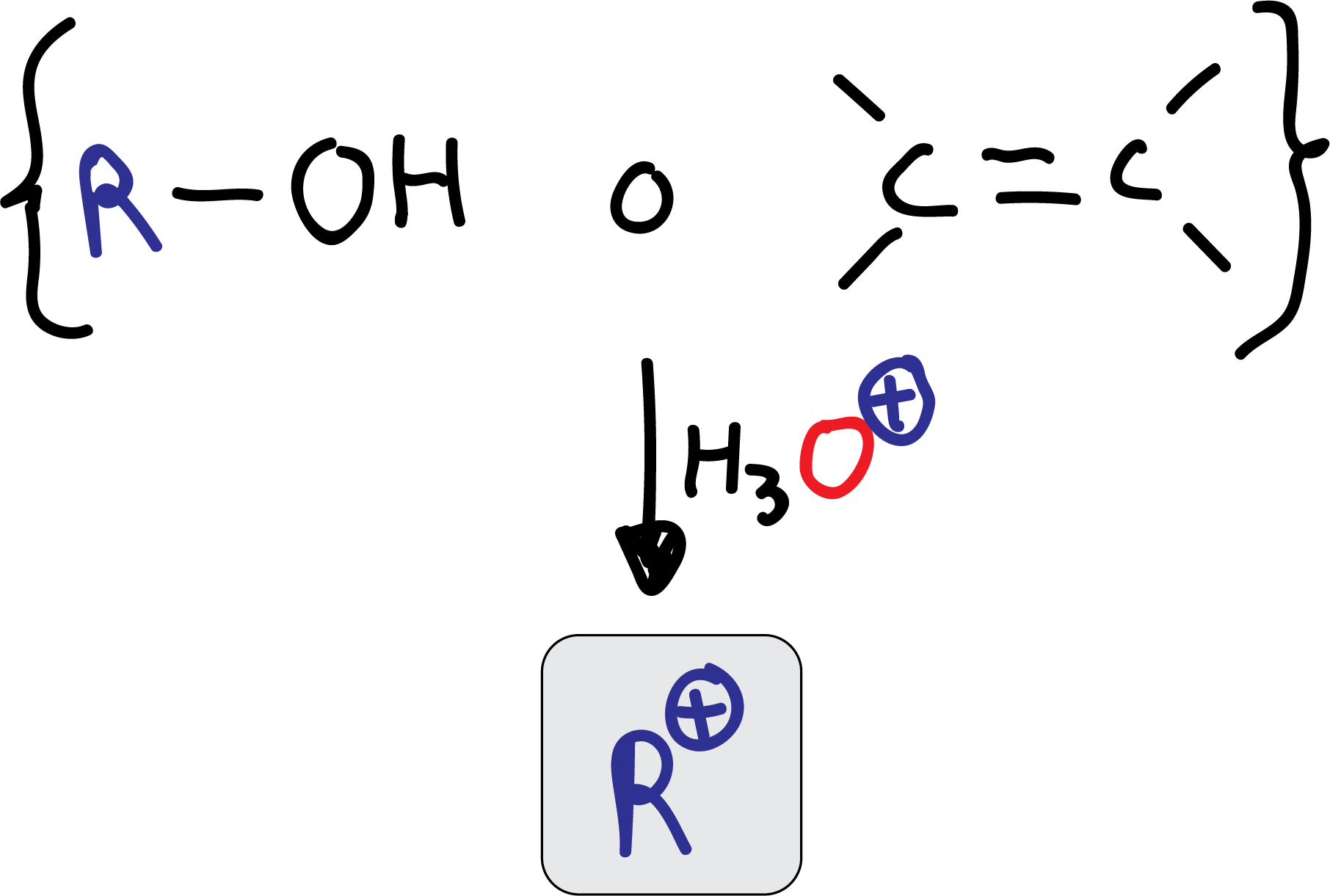 acilacion friedel-crafts formacion electrofilo alcohol alqueno sustitucion electrofilica aromatica SEAr benceno